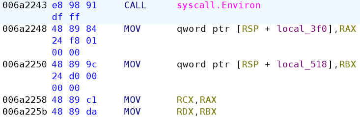 The caller of syscall.Environ accesses the returned values via registers